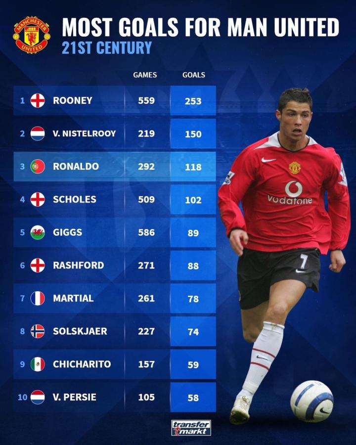 当时曼城管 当时曼城管